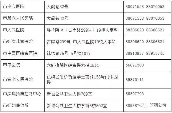 仁布县计划生育委员会招聘信息发布与招聘动态分析报告