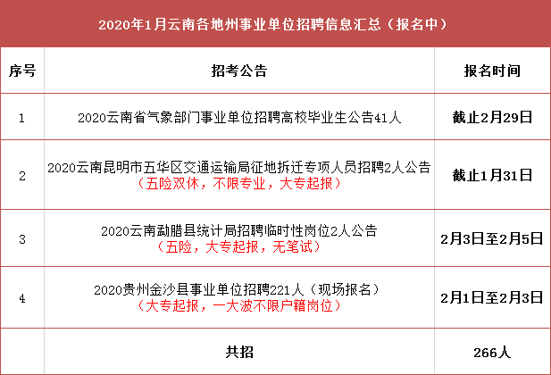 思明区交通运输局招聘启事