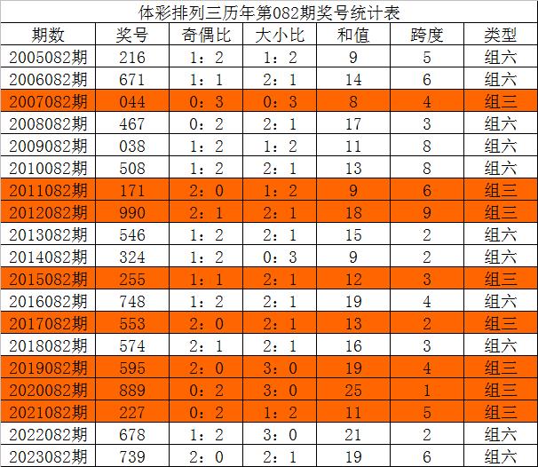 澳门三中三码精准100%,深度调查解析说明_Device26.112