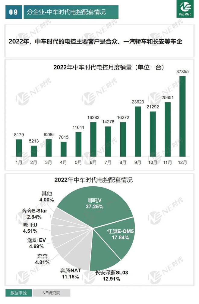 集团简介 第27页